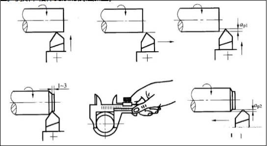 機械加工中獲得工件尺寸精度的常用方法！