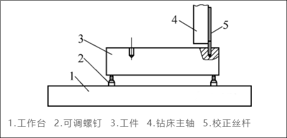 螺紋孔在加工完成后深度不夠，怎么修復(fù)？